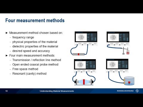 What is a description of how any material can be measured or observed?