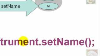 Classes and Objects in C#, Part3