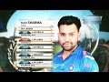 rohit sharma 264` runs india vs sri lanka highlights