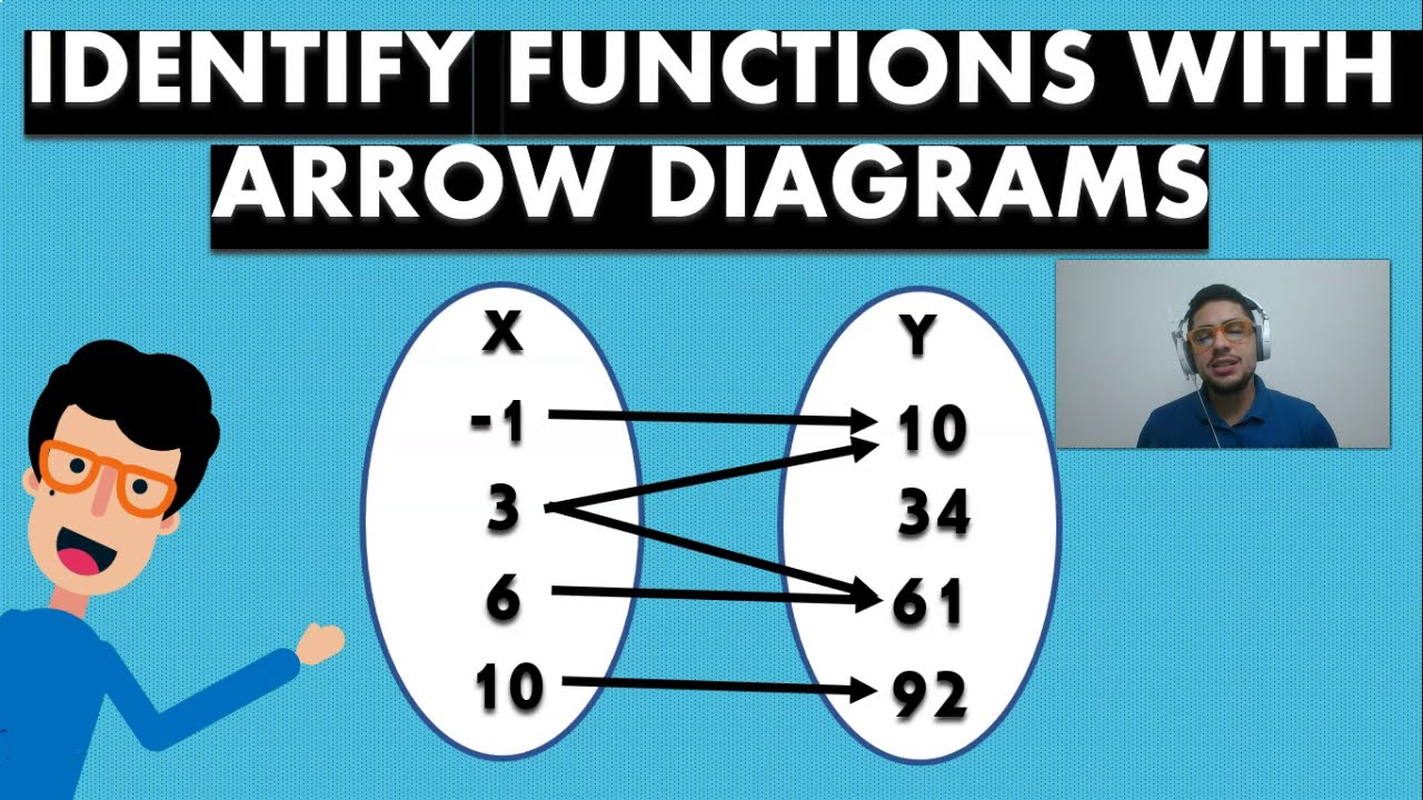 FUNCTIONS | IDENTIFY IF A RELATION IS A FUNCTIONS WITH ARROW DIAGRAMS ...