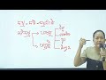 ចិត្តបរិច្ឆេទ ០២ បរិច្ឆេទទី១ អភិធម្មត្ថសង្គហភាសាដីកា អ្នកគ្រូ ប៉ាង វ៉ាន់ថោន សៅរ៍ អាទិត្យ