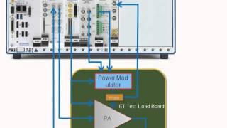 [NI] 0326 RF 파워앰프 디자인과 테스트를 위한 Envelope Tracking 및 DPD기술 20140328