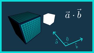 Dissecting the Dot Product | Math for Game Devs