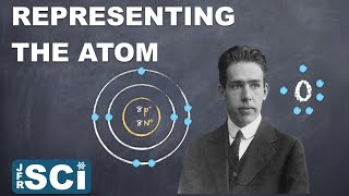 Representing the Atom: Bohr Rutherford and Lewis Diagrams
