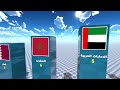 ترتيب أقوى الجيوش العربية مقارنة 2024