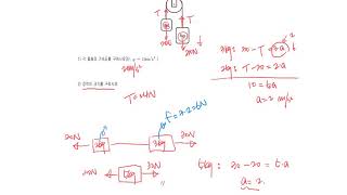 물리_FBD(FreeBody diagram) 물체에 작용하는 힘 표현하기