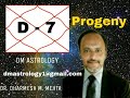 D-7 Saptamansh chart in Vedic Astrology by Dr Dharmesh M Mehta