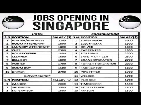 Jobs In Singapore 2021 Salary In Us Dollar Direct Cv Selection