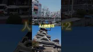 【堺市VS熊本市】個人的には堺＞熊本だと思う　#都市比較