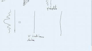 L07.5 HUP for noninterfered electrons