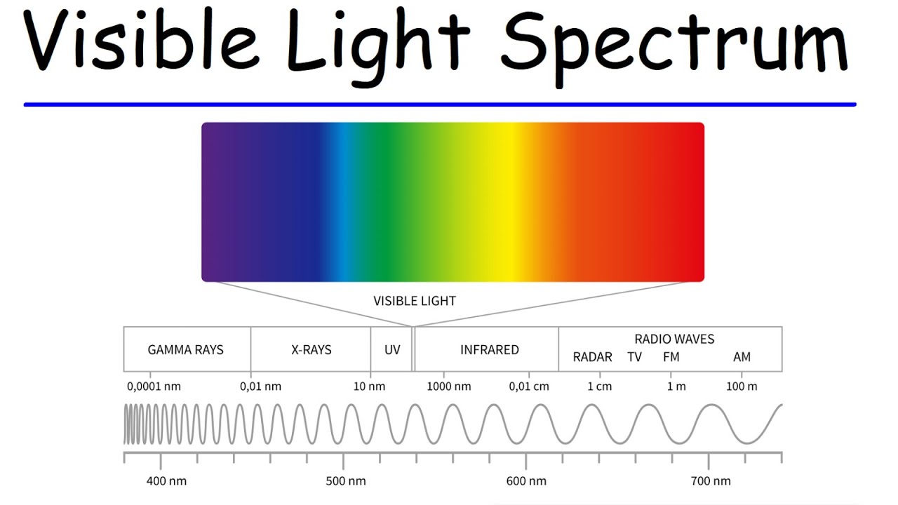 Visible Light Spectrum & Electromagnetic Radiation - YouTube