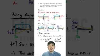 Superposition Method: A Powerful Tool in Calculating Deflection on Board Exam Problems!
