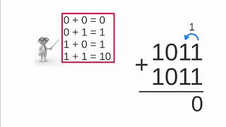 Сложение в двоичной системе счисления
