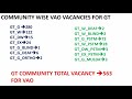 tnpsc group 4 2018 vao பதவிக்கு gt bcm community யில் total vacancy எவ்வளவு announced