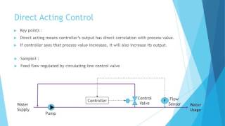 Understanding Process Control System 3 : Direct \u0026 Reverse Acting