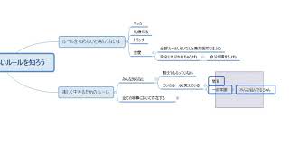 人生を楽しくいきるための正しいルールを知ろう