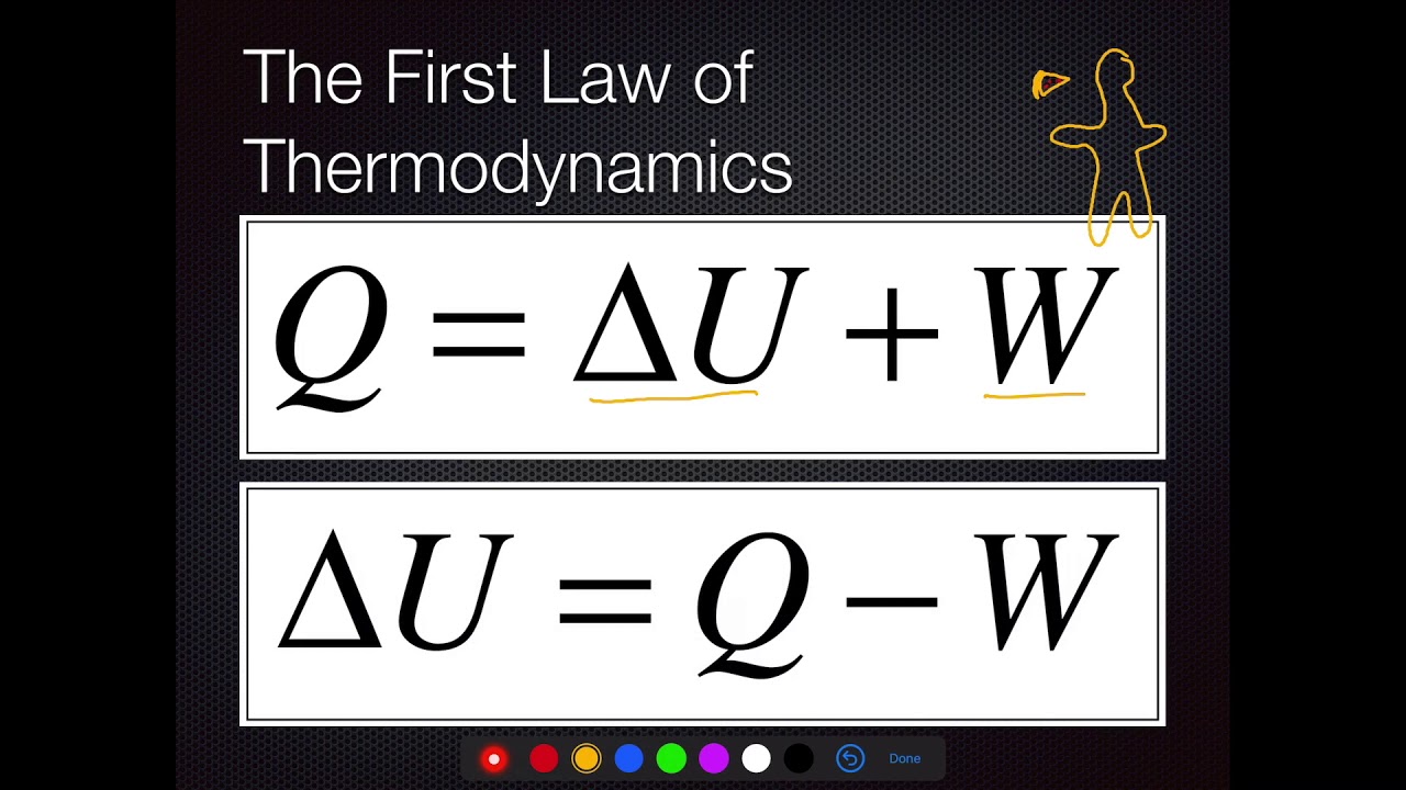 The First Laws Of Thermodynamics - YouTube