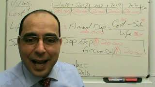 Straight Line Depreciation Accounting  طريقة القسط الثابت - إهلاك الأصول