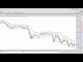 Click Futures - Firetip Trading Platform Tutorial - Charting