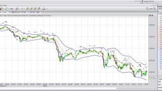 Click Futures - Firetip Trading Platform Tutorial - Charting