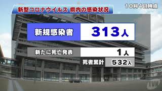 【10/4】新型コロナウイルス　１人死亡　 新たに３１３人が感染