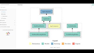 Creating Comprehensive Documentation for Your Angular Project with Compodoc