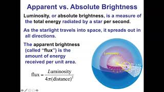 Magnitude System