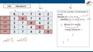 Interview question: Bubble Sort Algorithm