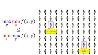 MINIMAX THEOREM informal illustration