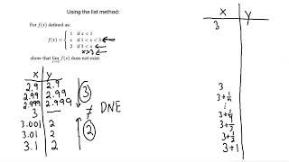 For f(x) defined in the video, show that the lim as x approaches 3 of f(x) does not exist.