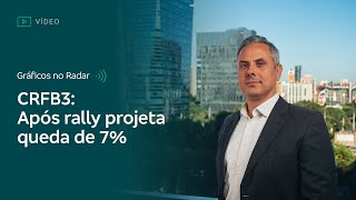 Gráficos no Radar l CRFB3: Após rally projeta queda de 7% - 18/02/2025