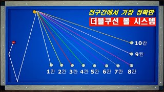 더블쿠션 대박 볼 시스템!  당점과 두께를 아주 간단히 알 수 있는 전구간 가능 시스템입니다~!!