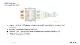 SRC Learning Essentials video series - Provider Backbone Bridging with H-VPLS