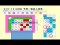 王道の【ロト7】470回予想、37個の数字の内19個を選んで5口を作成しました。参考にして1等を狙ってください。