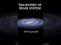 trajectory of solar system shorts shortsfeed trendingshorts trending