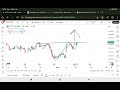 fno part 14 କଣ ଏଇ option trade ରେ ହବ profit option trading କେମିତି କରିବା