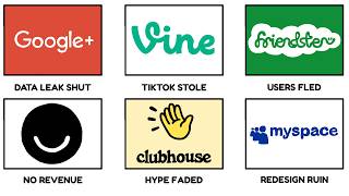 The Worst Social Media Platform Failures Explained Like You're 5
