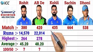 AB De Villiers vs Rohit Sharma vs Virat Kohli vs Sachin Tendulkar vs MS Dhoni || Cricket Comparison