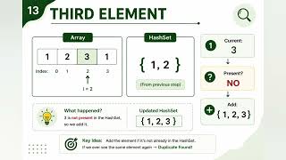 Contains Duplicate | LeetCode 217 | HashSet Explained in Java | DSA Interview Questions