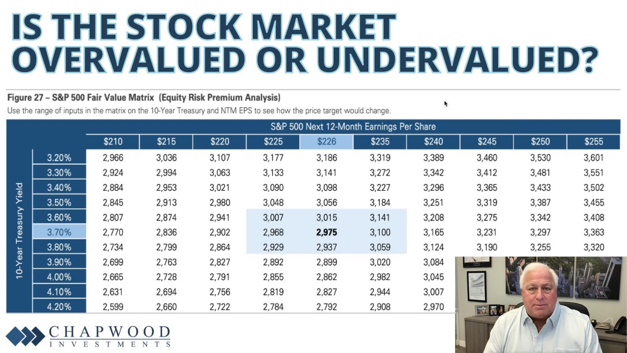 Is The Stock Market Overvalued Or Undervalued? | Making Sense With Ed ...