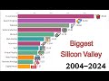 20 Years of Silicone Valley Trends: 2004-2024 Insights