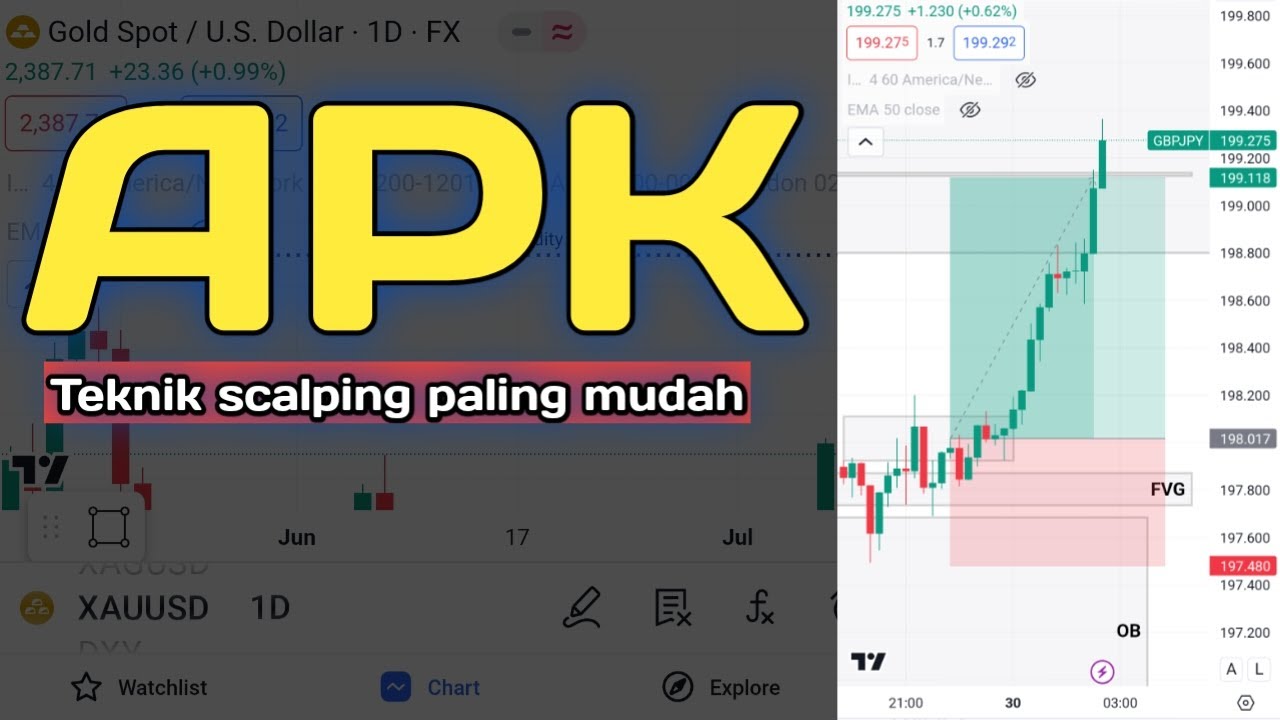 Teknik Scalping Paling Mudah Apk Traderfx Youtube