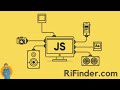 Math Operations And Objects in Javascript | JS Tutorial 1.6