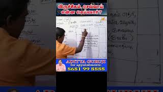 விருச்சிகம். செவ்வாய் என்ன செய்வார்? #adityaguruji #jothidam #short