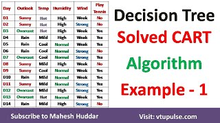 Decision Tree with Solved Numerical Example - Big Data Analytics Tutorial by Mahesh Huddar