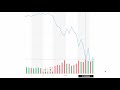 fear and greed index 공포탐욕지수 내가 투자할 때 자주 참고하는 이유