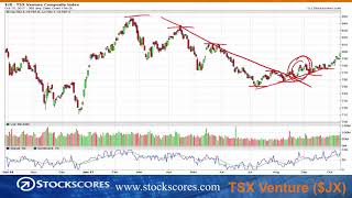 Measuring Market Mood - Market Minutes for Oct 16 2017