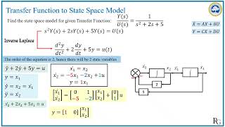U5 S3 Transfer Function to State Space Model