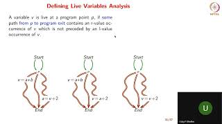 Polyhedral Compilation and Loop Optimizations - Live Variable Analysis - 1