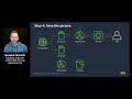 Gunnar Grosch: Building an AI-enabled Alexa skill with IoT connectivity (AWS Community Day ANZ 2020)